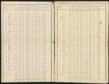 251 vues Etats et tableaux (1836-1856). Population des Arrondissements et chefs-lieux d'Arrondissement d'après les recensements de 1841 et 1846