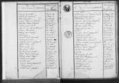 139 vues  - Briançon: table décennale (1802-1822). (ouvre la visionneuse)