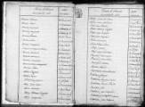 81 vues  - Embrun: table décennale (1792-An XI). (ouvre la visionneuse)