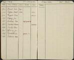 181 vues  - Ensemble de 7 carnets de section (297e et 357e régiments d'infanterie). (ouvre la visionneuse)