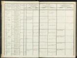 210 vues Liste du tirage des conscrits de la classe 1816.