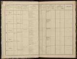 136 vues Liste du tirage des jeunes gens de la classe 1847 (arrondissements d'Embrun et de Briançon).