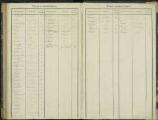8 vues Table alphabétique, classes 1816-1817.