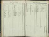 6 vues Table alphabétique, classe 1818 au 16 juillet 1819.
