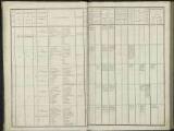 126 vues  - Listes départementales et cantonales du contingent, classe 1819. (ouvre la visionneuse)