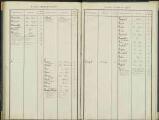 6 vues Table alphabétique, classe 1819 au 15 juillet 1820.