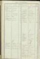 6 vues Table alphabétique, classe 1820 au 16 septembre 1821