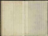 5 vues Table alphabétique, classe 1825