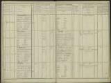 86 vues Liste départementale du contingent et supplément à cette liste, classe 1835.
