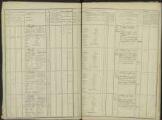 82 vues Liste départementale du contingent et supplément à cette liste, classe 1836.