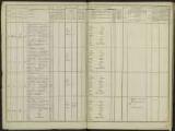 93 vues Liste départementale du contingent et supplément à cette liste, classe 1837.