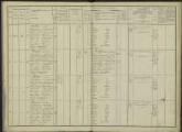 88 vues Liste départementale du contingent et supplément à cette liste, classe 1840.