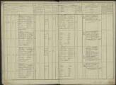 91 vues Liste départementale du contingent et supplément à cette liste, classe 1842.