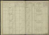 91 vues Liste départementale du contingent et supplément à cette liste, classe 1843.