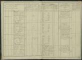 86 vues Liste départementale du contingent et supplément à cette liste, classe 1847.
