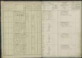88 vues Liste départementale du contingent et supplément à cette liste, classe 1851.