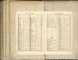 14 vues Table alphabétique, classe 1873
