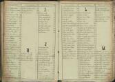 7 vues Table alphabétique, classe 1875