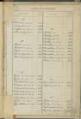 3 vues  dont 3 indexées - Table alphabétique du volume 2 (Basses-Alpes), classe 1876 (ouvre la visionneuse)