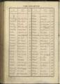 14 vues Table alphabétique du volume 1, classe 1878
