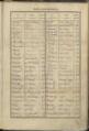 17 vues Table alphabétique du volume 2, classe 1878