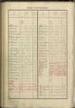 12 vues Table alphabétique du volume 1, classe 1879