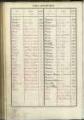 13 vues  dont 13 indexées - Table alphabétique du volume 1, classe 1881 (ouvre la visionneuse)