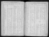 12 vues Répertoire alphabétique des hommes inscrits aux registres matricules de la subdivision de Gap, classe 1929.
