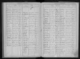 11 vues  - Répertoire alphabétique des hommes inscrits aux registres matricules de la subdivision de Gap, classe 1930. (ouvre la visionneuse)