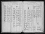 9 vues  - Répertoire alphabétique des hommes inscrits aux registres matricules de la subdivision de Gap, classe 1934. (ouvre la visionneuse)
