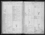 6 vues Répertoire alphabétique des hommes inscrits aux registres matricules de la subdivision de Gap, classe 1936.