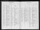 8 vues  - Répertoire alphabétique des hommes inscrits aux registres matricules de la subdivision de Gap, classe 1938. (ouvre la visionneuse)