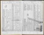12 vues  - Répertoire alphabétique des hommes inscrits aux registres matricules de la subdivision de Gap, classe 1940. (ouvre la visionneuse)
