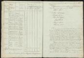 16 vues  - 4e bataillon, Gap : registre des délibérations et de caisse. (ouvre la visionneuse)
