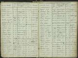 21 vues  - Détenus décédés: état nomiatif depuis le 20 mars 1824 jusqu'au 8 janvier 1840. (ouvre la visionneuse)
