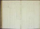 9 vues  - Tables alphabétique des écroués (du 1er juin 1840 au 29 mars 1852). (ouvre la visionneuse)