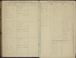 4 vues  - Table alphabétique des écroués (du 27 janvier 1861 au 9 avril 1869). (ouvre la visionneuse)